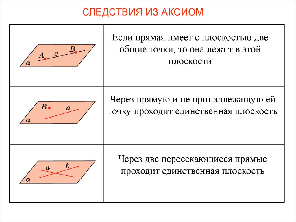 Пересекающиеся прямые имеют на чертеже одну общую точку или одну общую точку