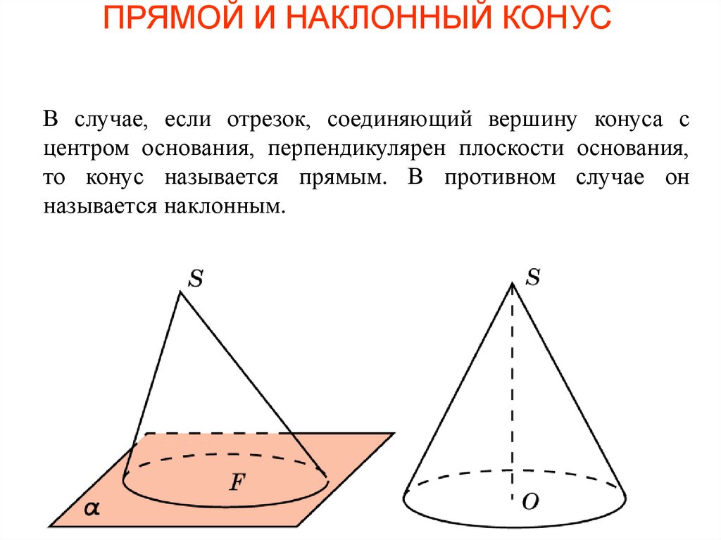 Наклоненный конус. Конус стереометрия. Наклонный конус. Прямой и наклонный конус. Площадь наклонного конуса.