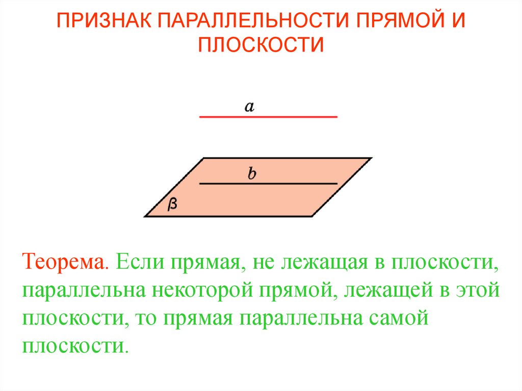 Аксиомы стереометрии с рисунками