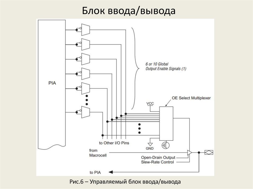 Блок вывода. Блок ввода. Блок ввода вывода плис.