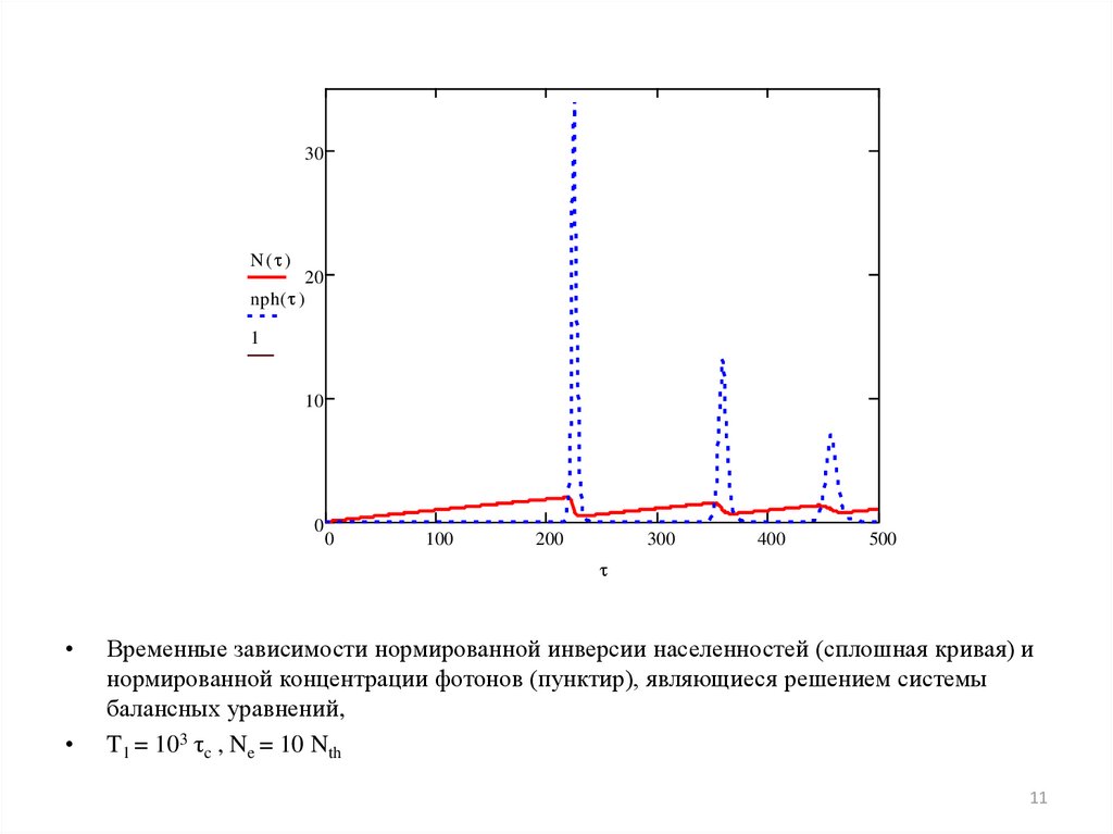 download автоматизированное построение визуализаторов