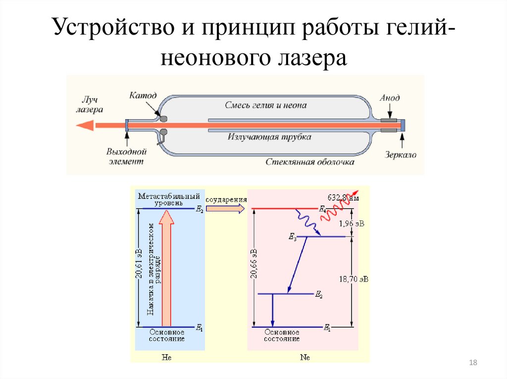 На схеме механизма накачки he ne лазера