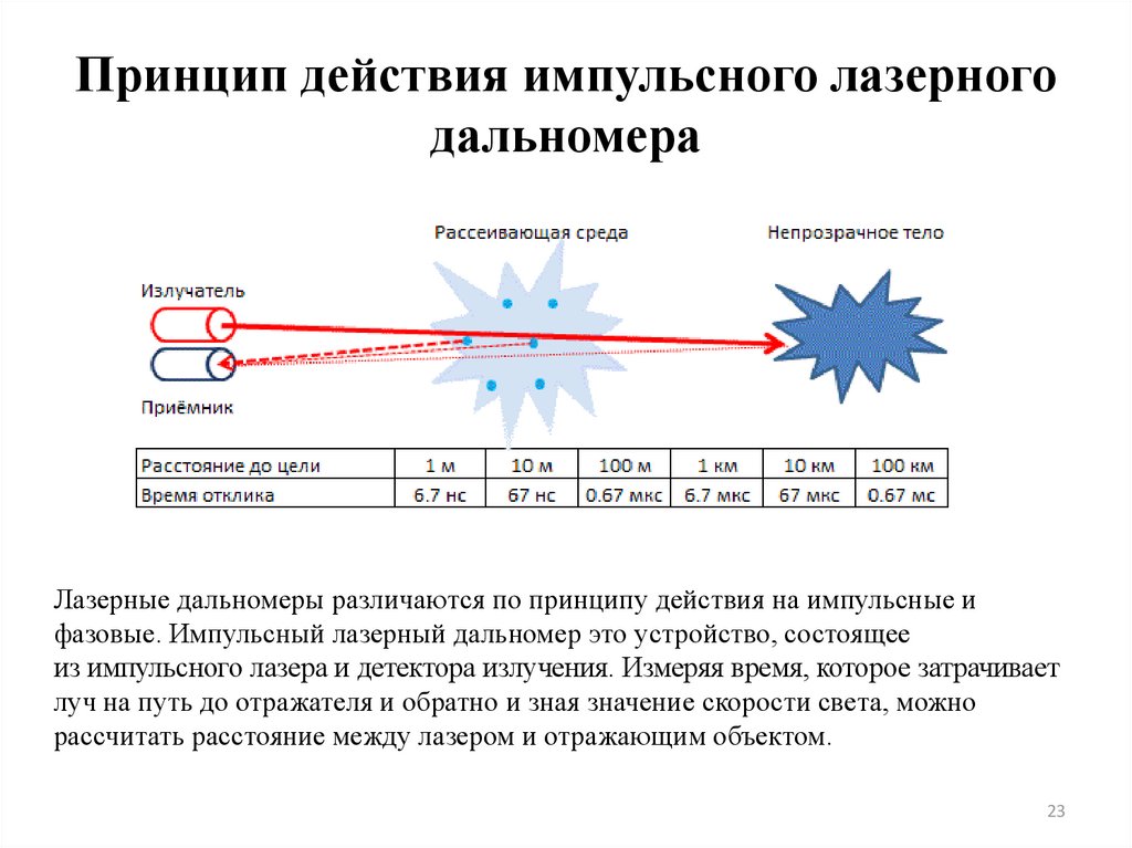 download автоматизированное