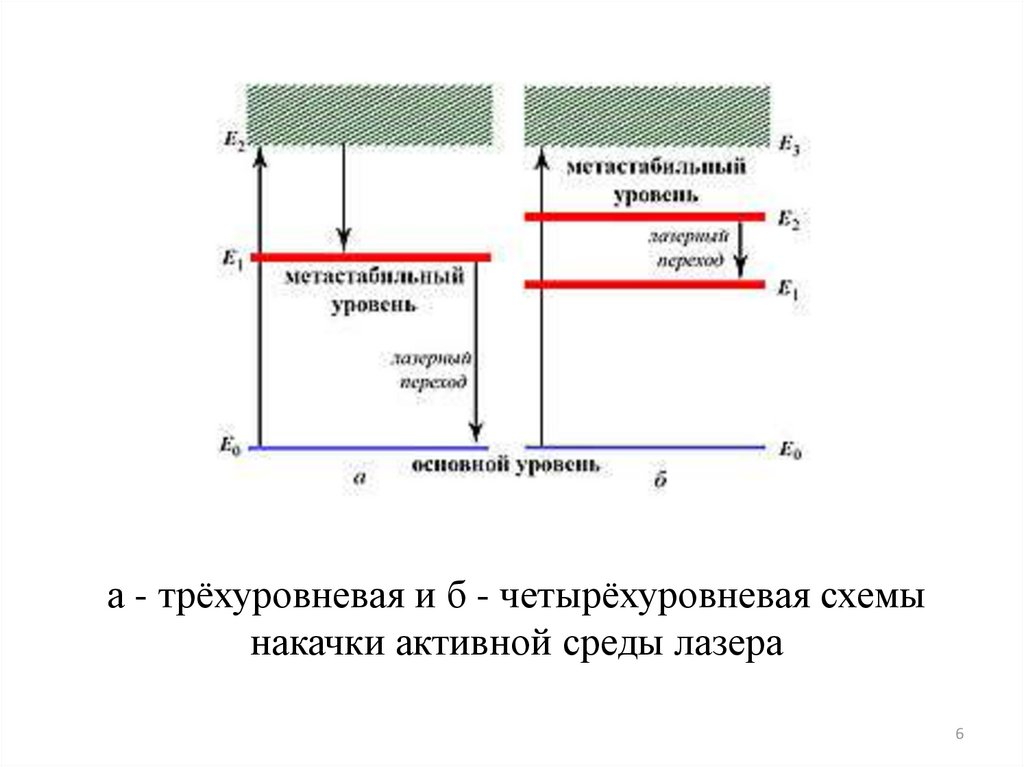 read spectral techniques