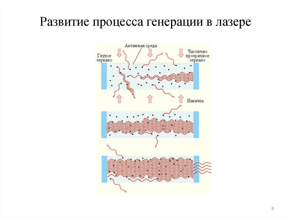 tables for the energy and photon distribution in equilibrium radiation spectra