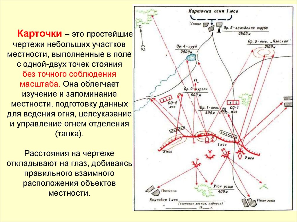 Норматив составление схемы местности