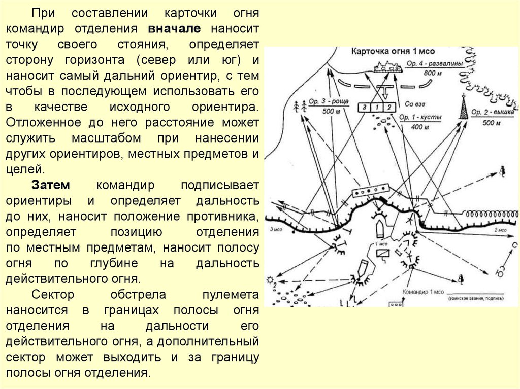 Образец решения командира