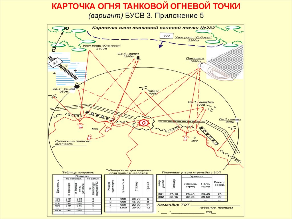 Схема карточки огня отделения