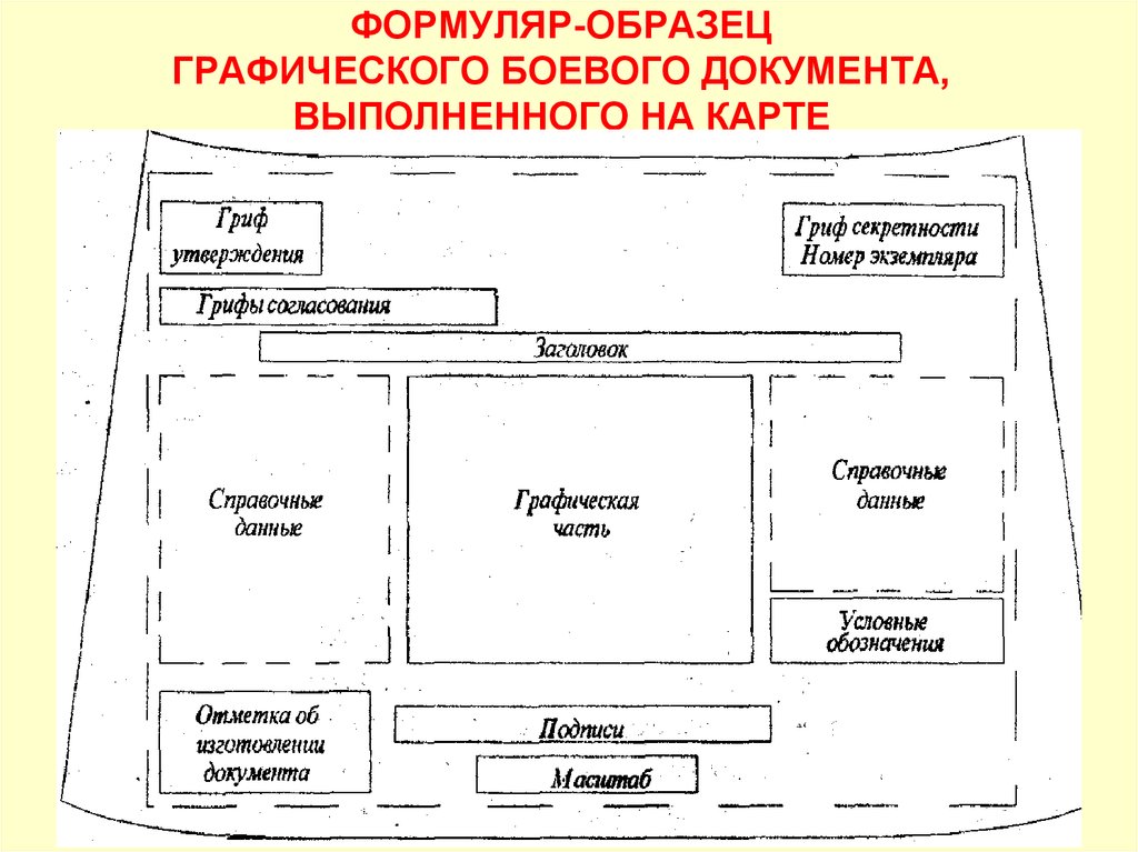 Правила графической документации. Графические служебно-боевые документы. Графический документ пример. Составление боевых графических документов. Формуляр-образец документа.