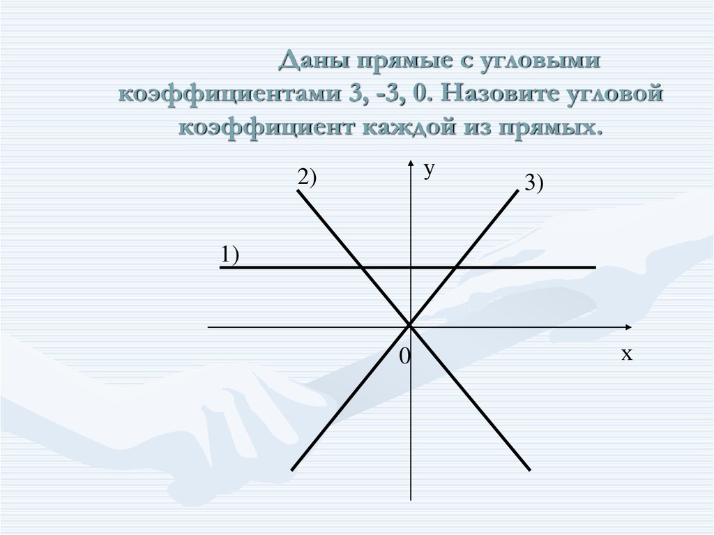 Найдите угловой коэффициент прямой изображенной на рисунке