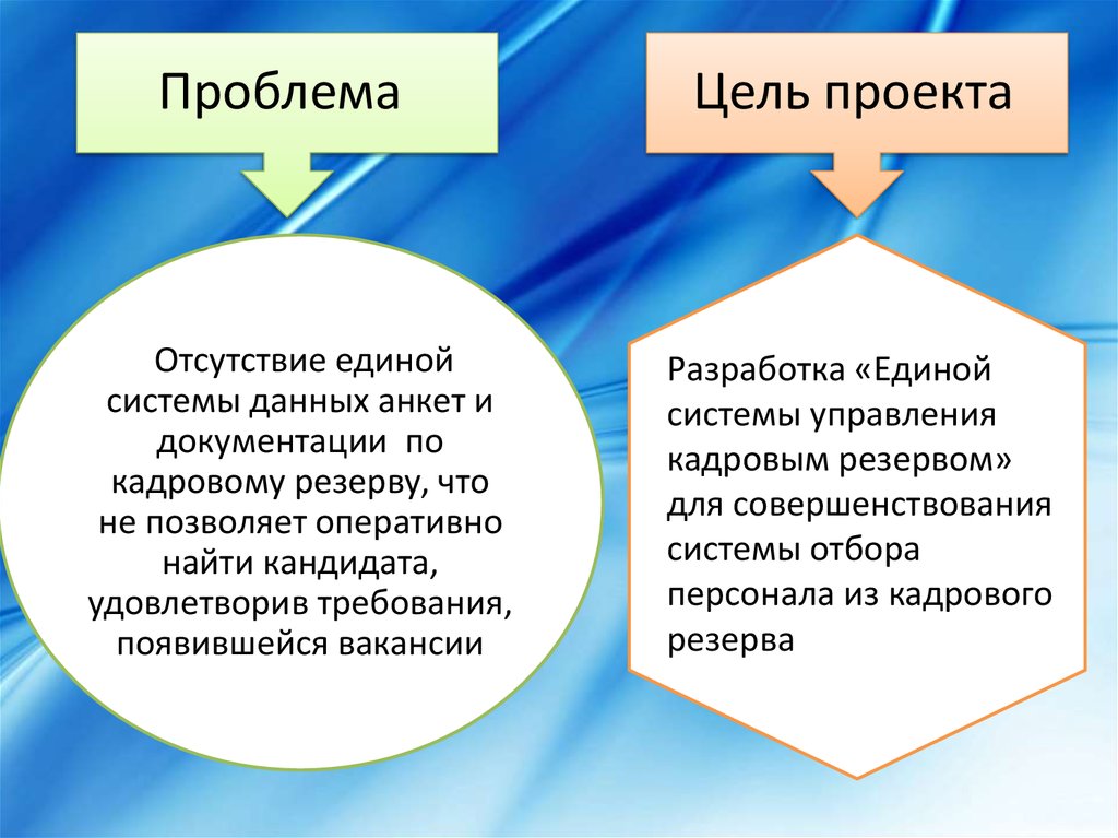 Единая система состоит