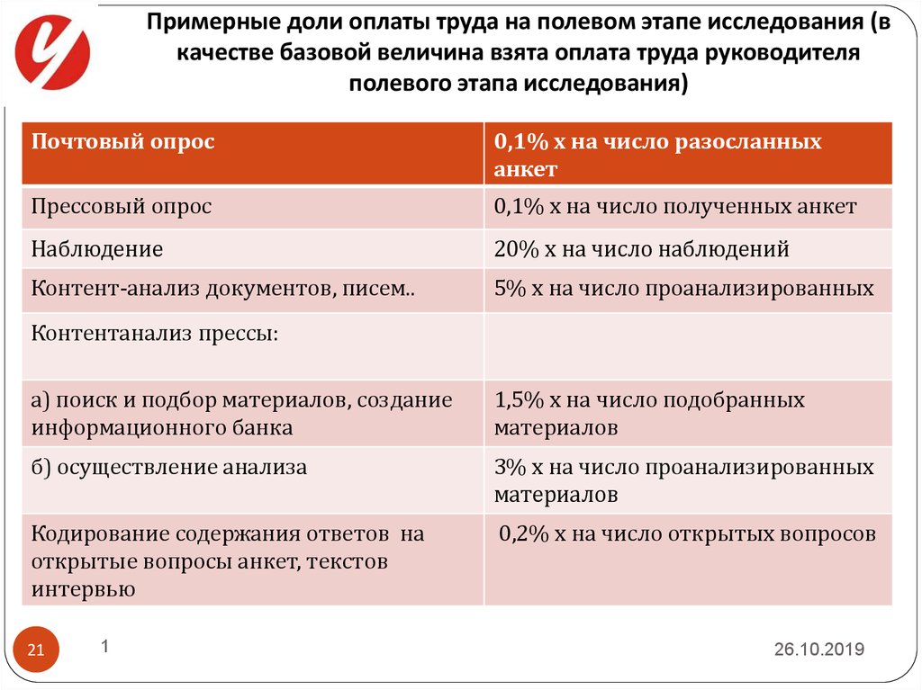 Беру оплата. Допускается выплата доли заработной платы …. Заработная плата начальника полевого банка. Характеристика полевого этапа исследования.