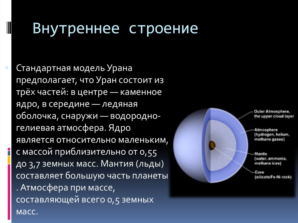 Презентация про уран 9 класс