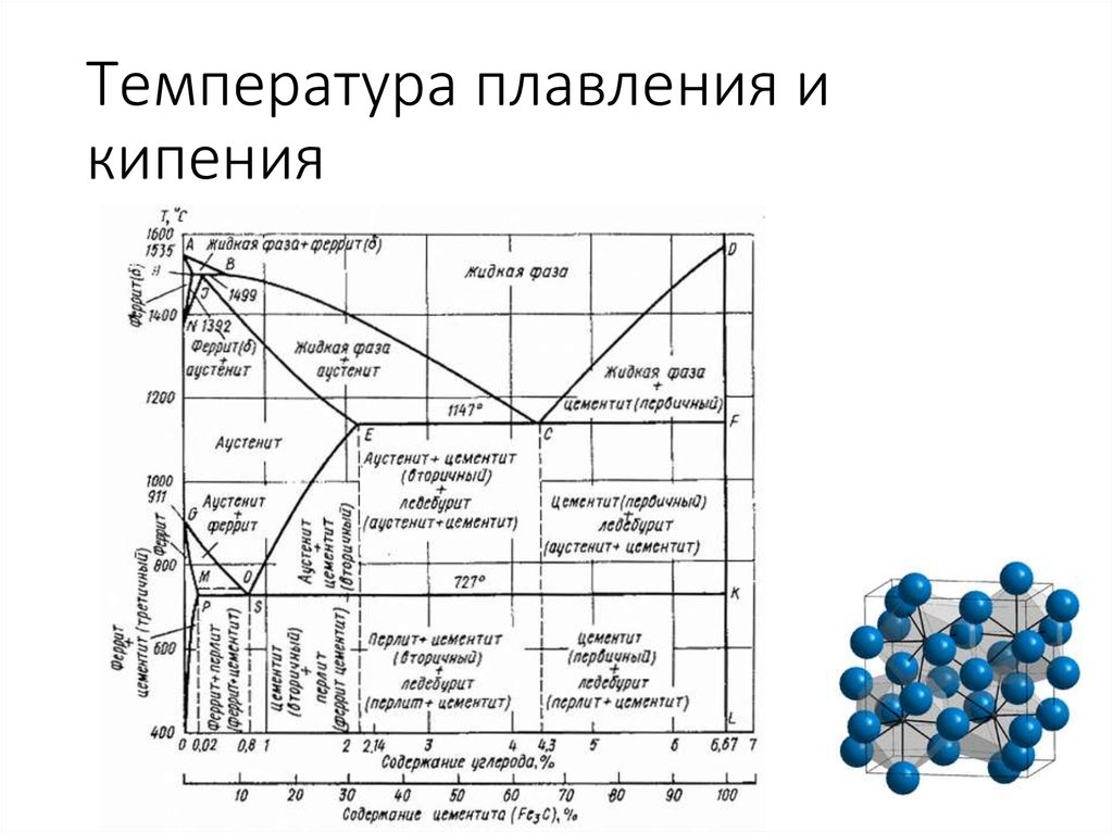 Температура плавления и кипения