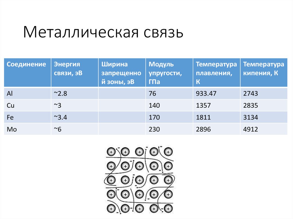 Металлическая связь