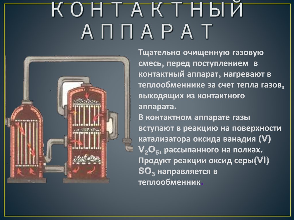 Производство серной кислоты презентация