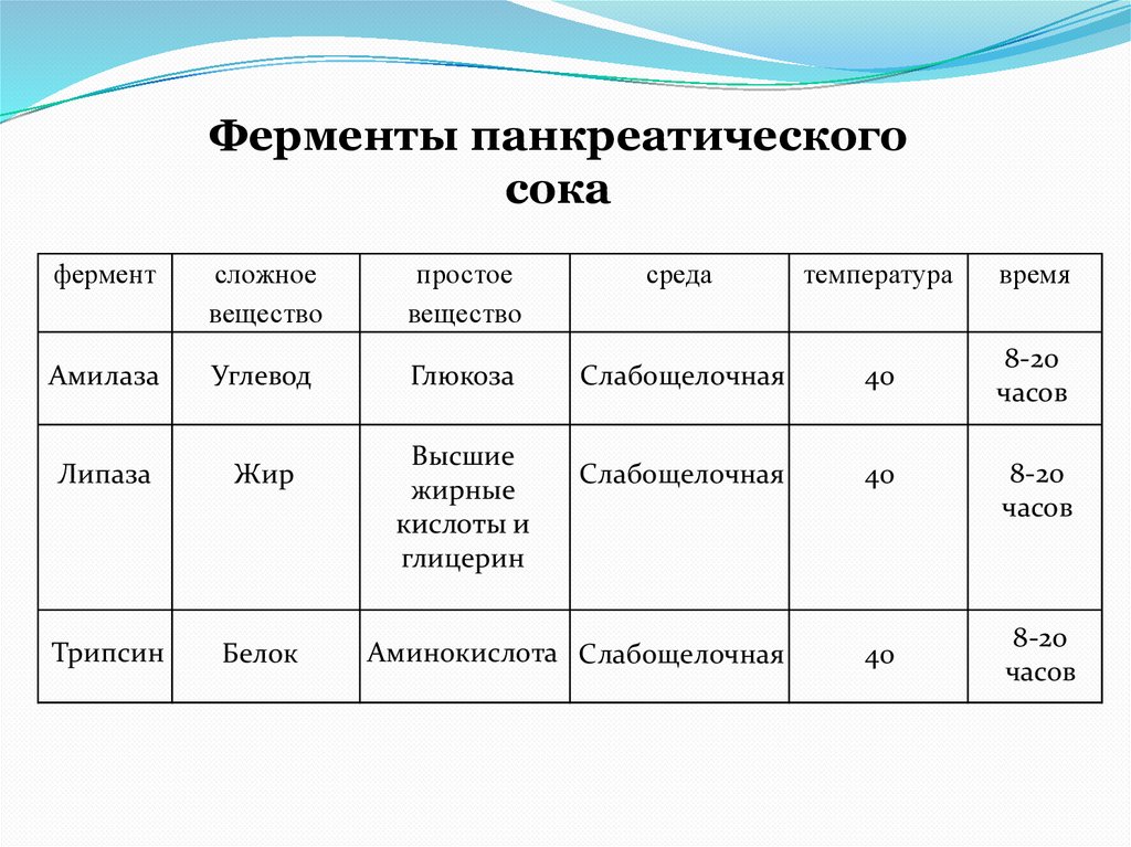 Глицерин сложное вещество. Глицерин сложное или простое вещество.