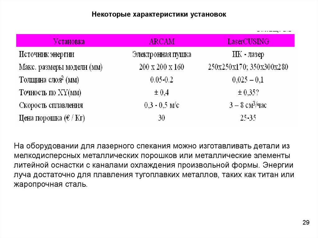 Установите характеристики. Характеристики установок. Уровневые характеристики установок. Свойства установок.