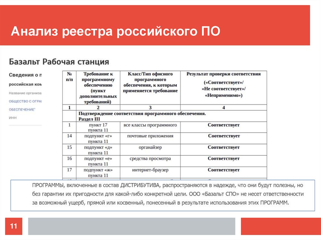 Реестр программного обеспечения российского производства