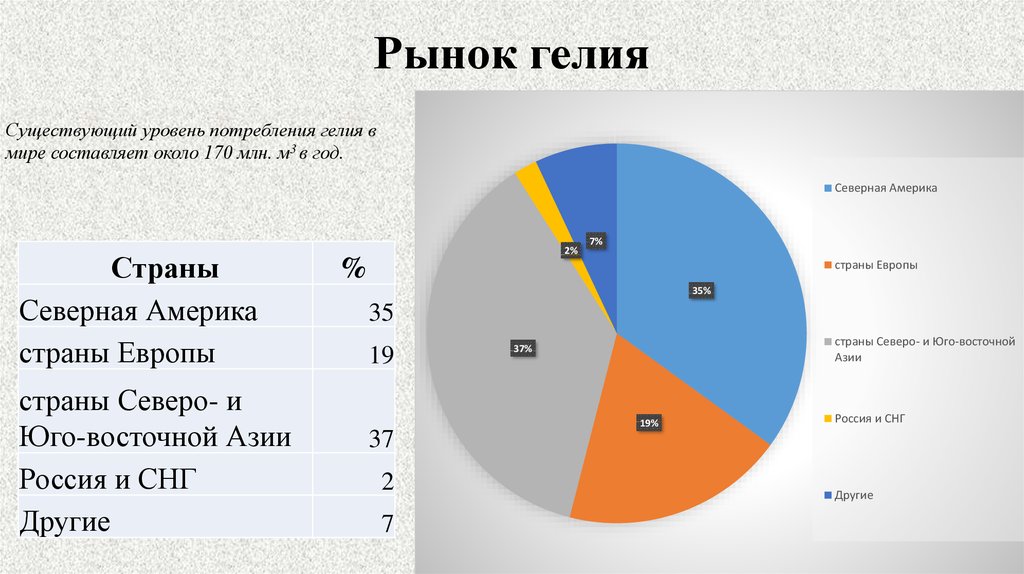 Субъект производитель гелия