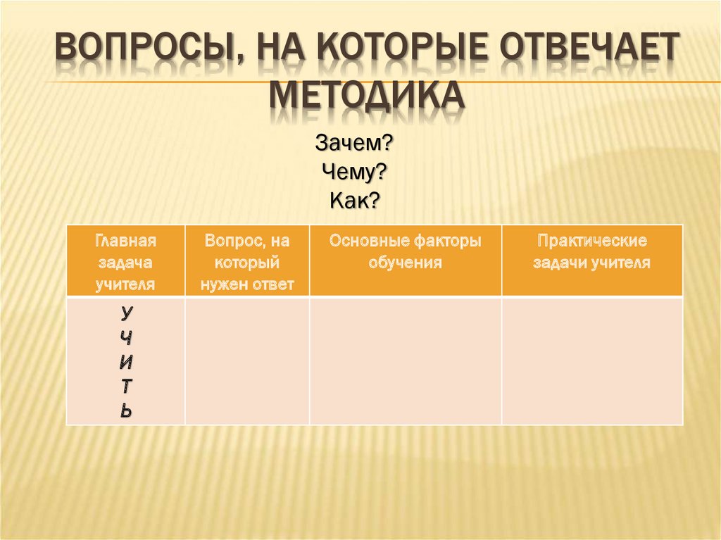 Методика преподавания истории