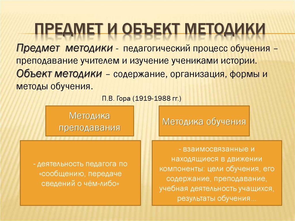 Предмет цель задачи методики преподавания