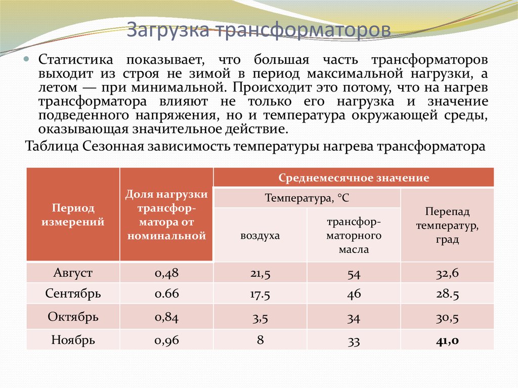 Загрузка трансформаторов