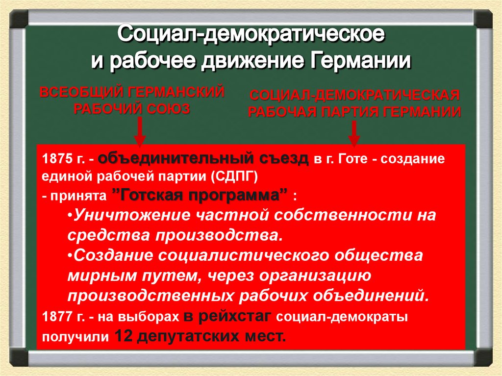 Германская борьба за место под солнцем. Социал-Демократической партии германской империи. Рабочее движение в Германии. Социал-демократы в Германии. Социал-Демократическая партия Германии презентация.