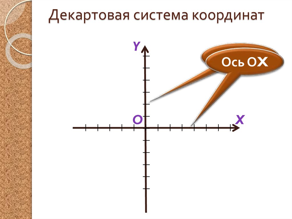 Метод координат 9 класс