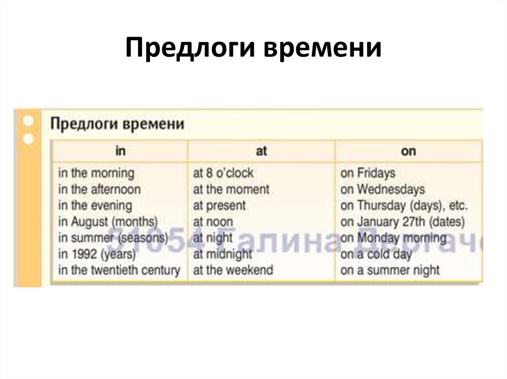 Какое время перед. Предлоги времени. Предлоги времени в английском языке. Предлоги с днями недели в английском. Предлоги перед днями недели.