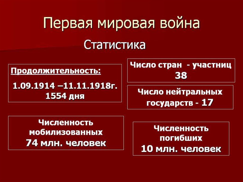 Презентация по первой мировой войне 11 класс