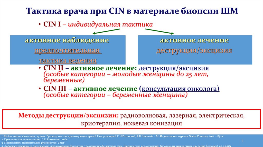 Терапия 1 3. Тактика женской консультации. Тактика врача в акушерстве. Тактика при Цин 1 2 3. Тактика врача женской консультации.