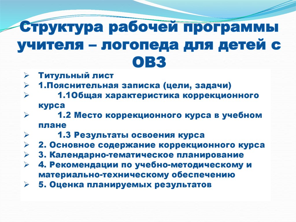 Годовой план учебно методической работы учителя логопеда в школе