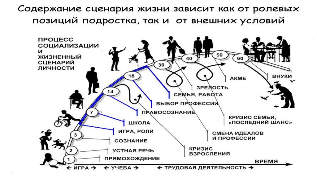 Жизненные планы молодежи