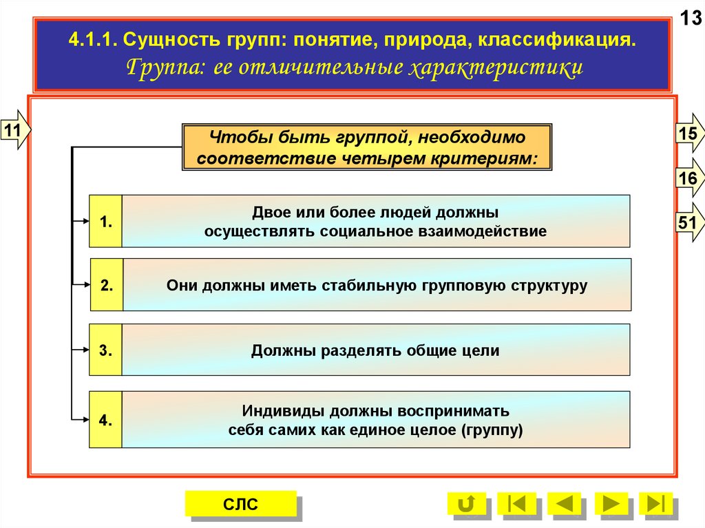 В соответствии с четырьмя. Что такое сущность группы. Структура становление менеджера. Чтобы быть группой необходимо соответствие четырем критериям. Классификация СЛС.