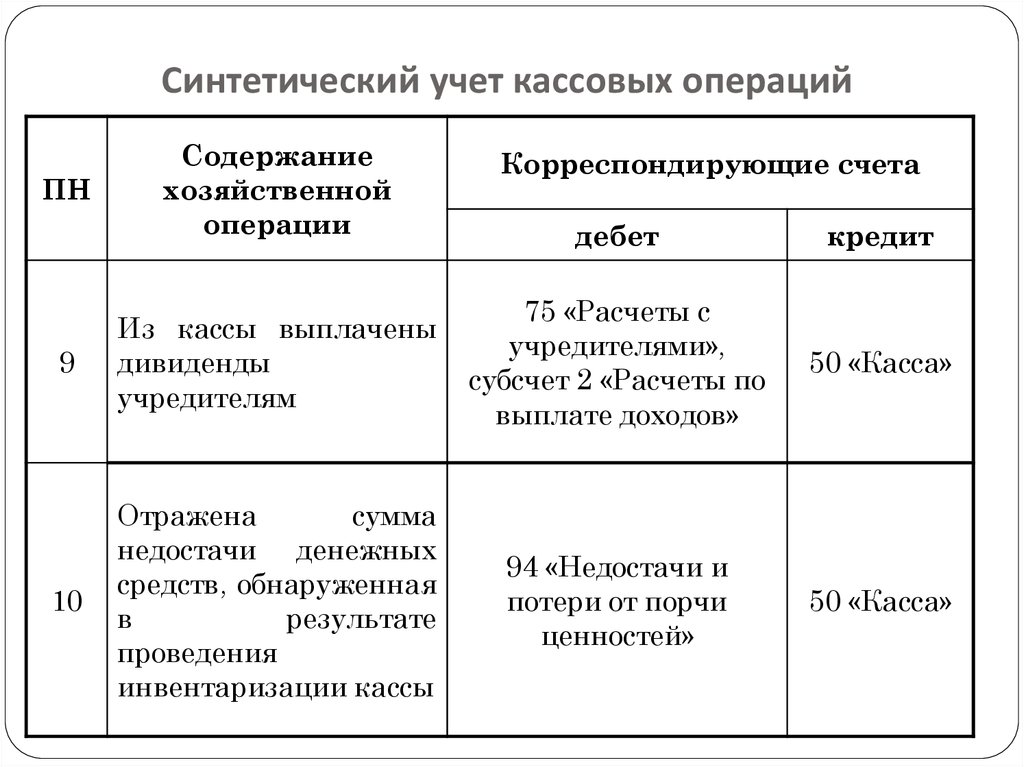 Синтетический учет хозяйственных операций