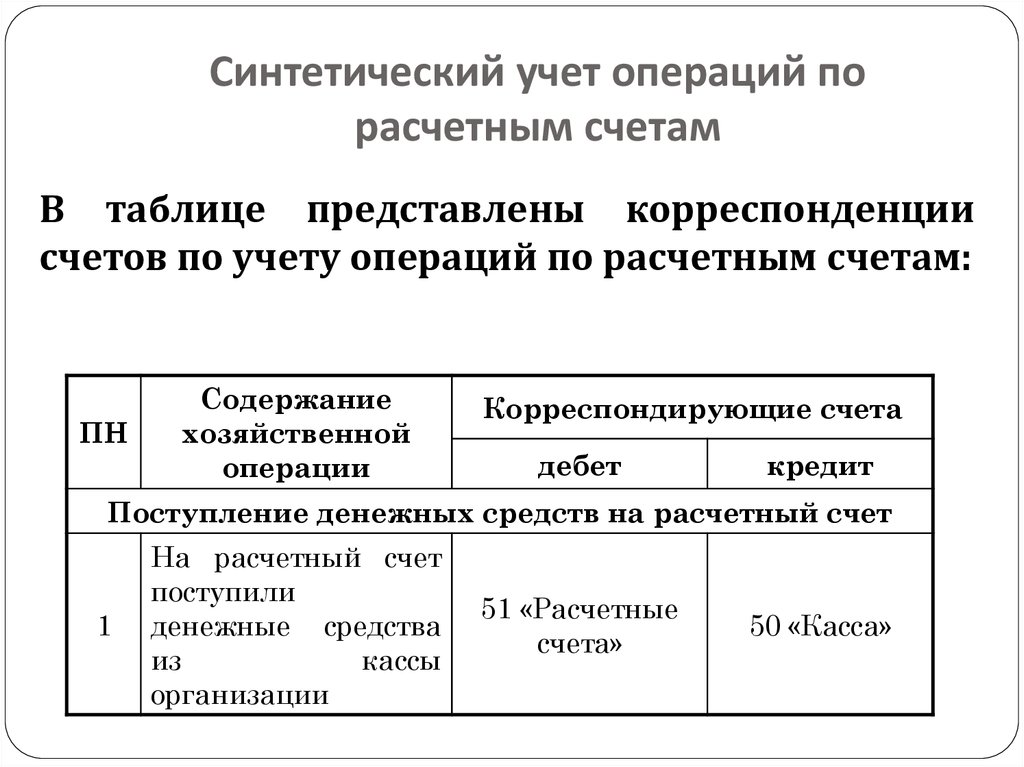 Синтетический учет хозяйственных операций