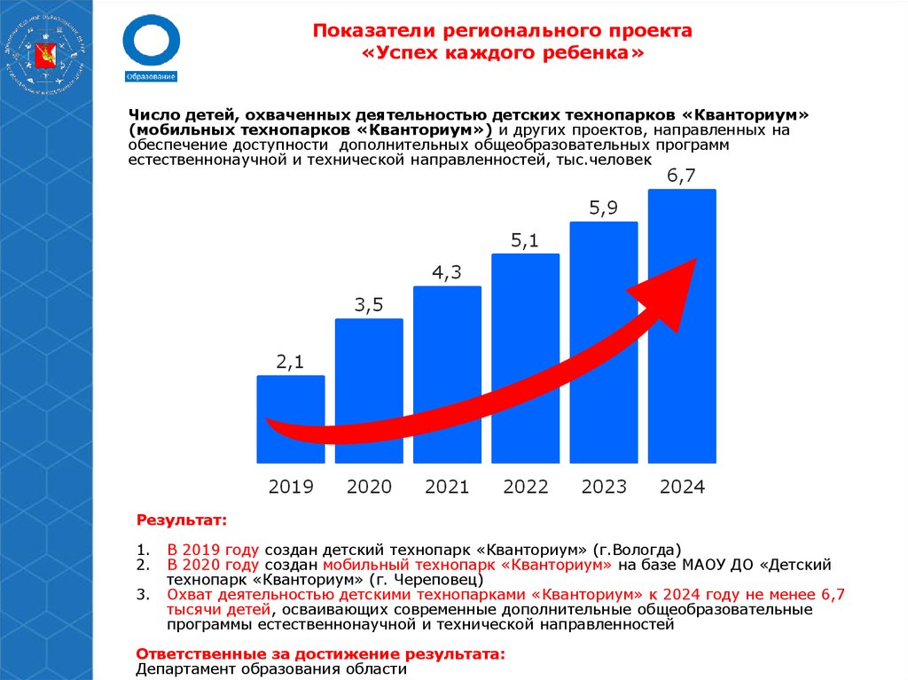 Задача федерального проекта успех каждого ребенка