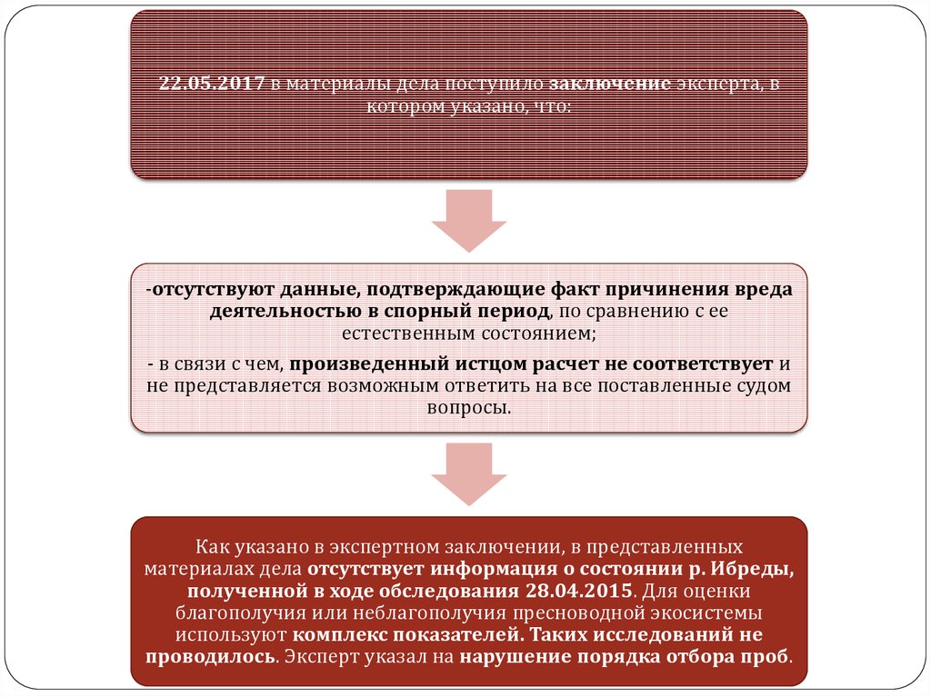 Возмещение вреда причиненного недостатками товаров