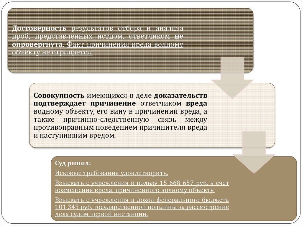 Общие положения о возмещении вреда презентация