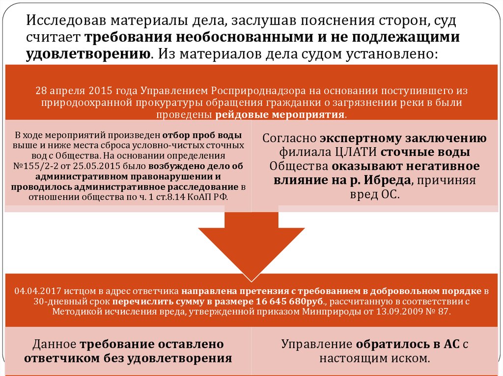 Требования не подлежащими удовлетворению