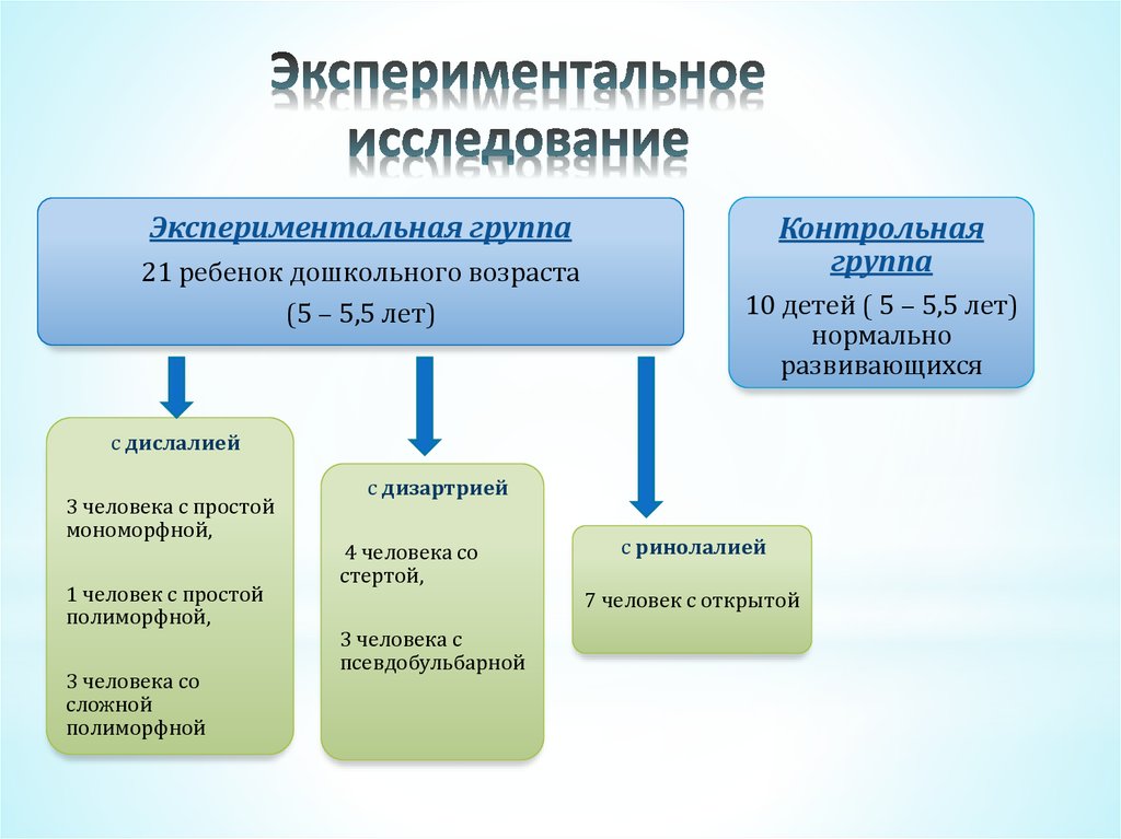 Образцы свободные условно свободные экспериментальные