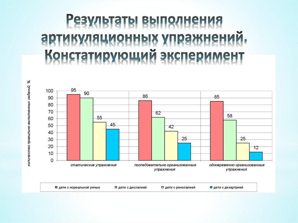 Анализ констатирующего эксперимента. Методика констатирующего эксперимента. Констатирующий эксперимент это в логопедии. Констатирующий эксперимент в психологии это. Этапы констатирующего эксперимента в логопедии.