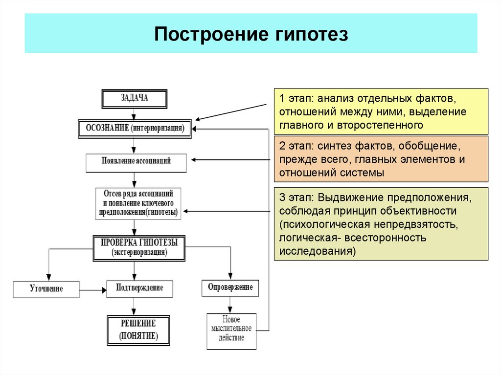 План и схема отличия