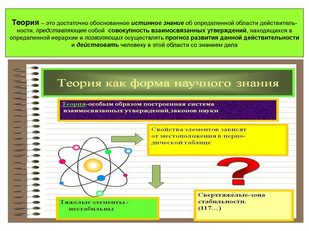 Природа научного знания. Формы развития знания. Истинное научное познание. Формами развития знания являются:. Формы развития научного знания.