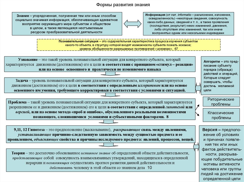 План общество научное познание