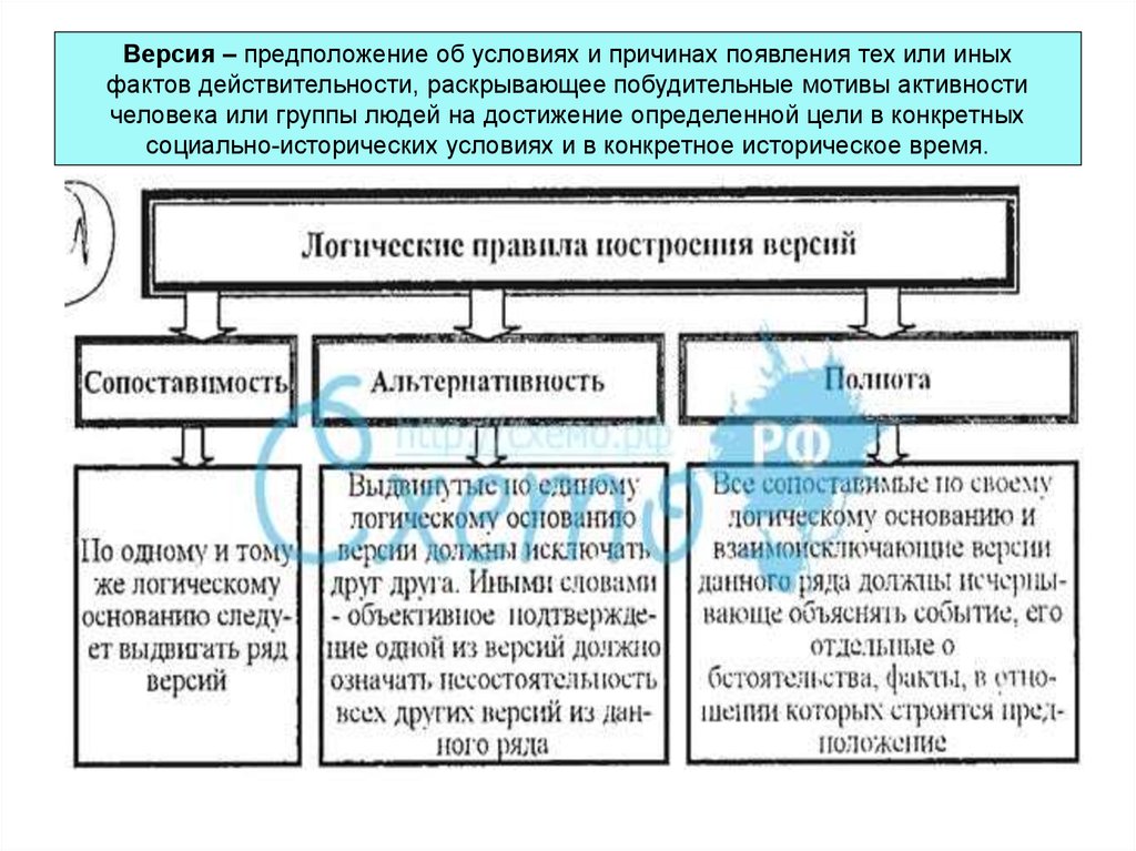 Формы развития научного знания