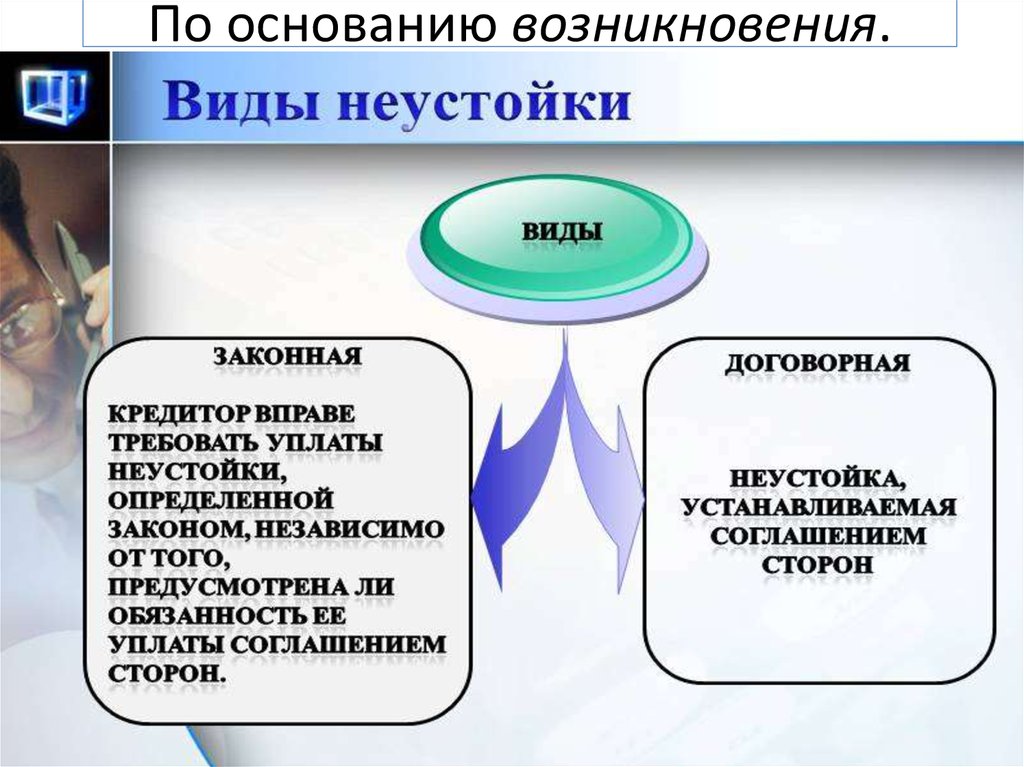 Убытки в виде неустойки. Законная и договорная неустойка. Виды неустойки таблица. Виды договорной неустойки. Основания возникновения неустойки.