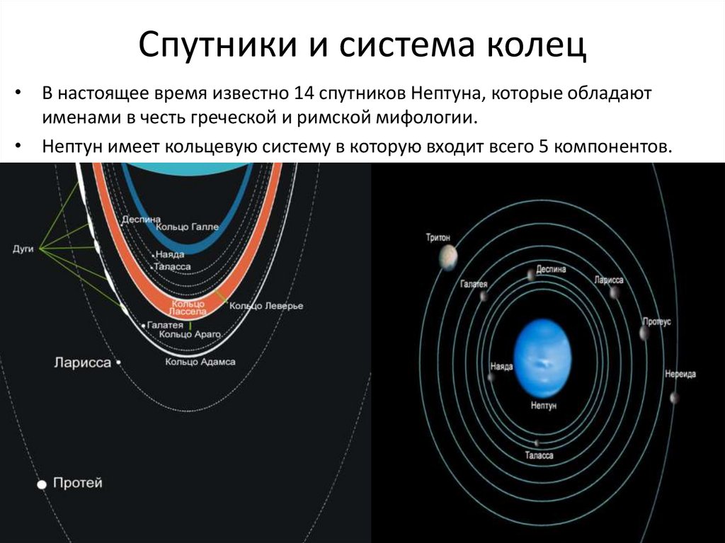 Спутники и кольца планет гигантов презентация