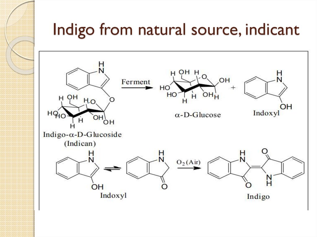 Indigo from natural source, indicant